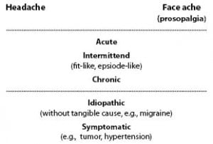 headache