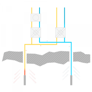 Schematische Darstellung einer unterirdischen Leitungsführung mit farblich markierten Rohren für verschiedene Anschlüsse