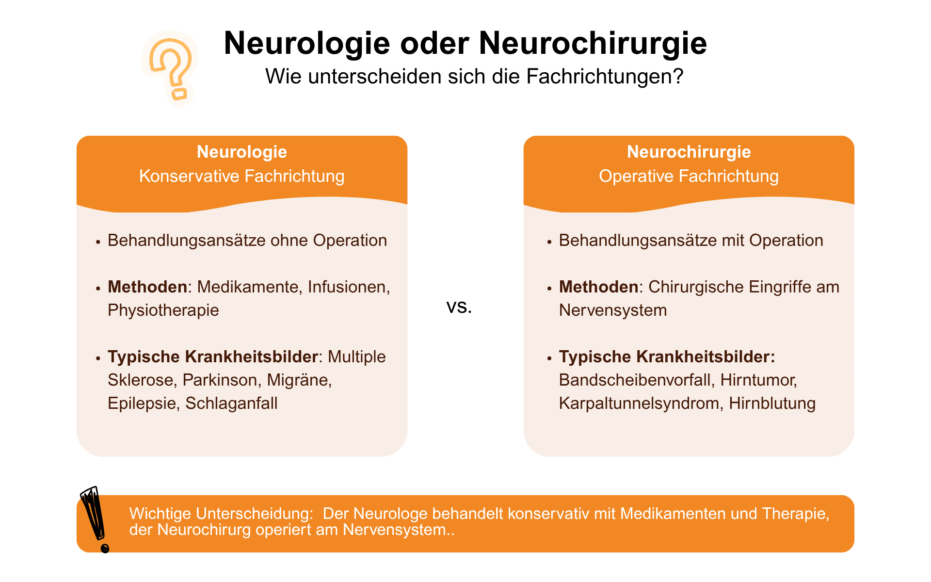 Neurologie und Neurochirurgie unterscheiden sich anhand der Behandlungsmethoden.