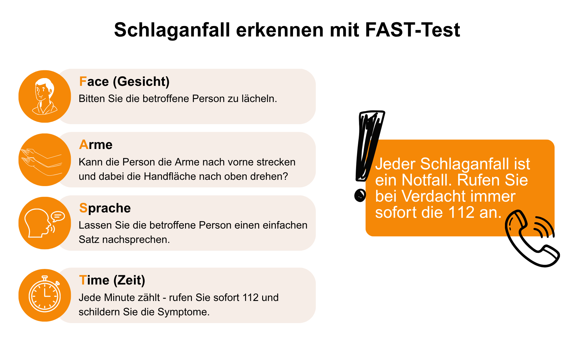 Der FAST-Test beeinhaltet Face, Arme, Sprache und Time.